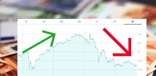 grafico BTP Italia ottobre 2027 e soldi sullo sfondo