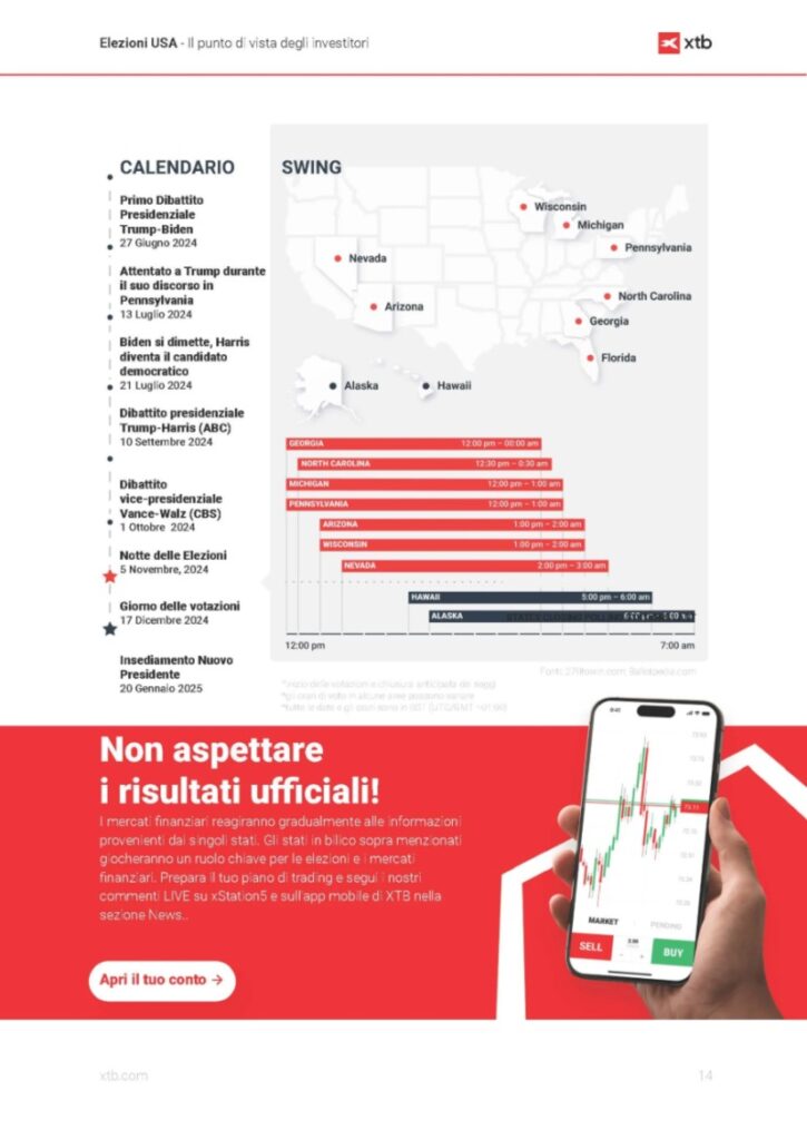 pagina 14 report XTB elezioni Usa