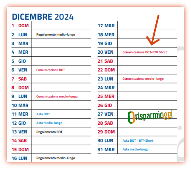 pagina delle emissioni MEF dedicata a dicembre 2024