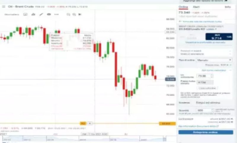 chart di trading su IG