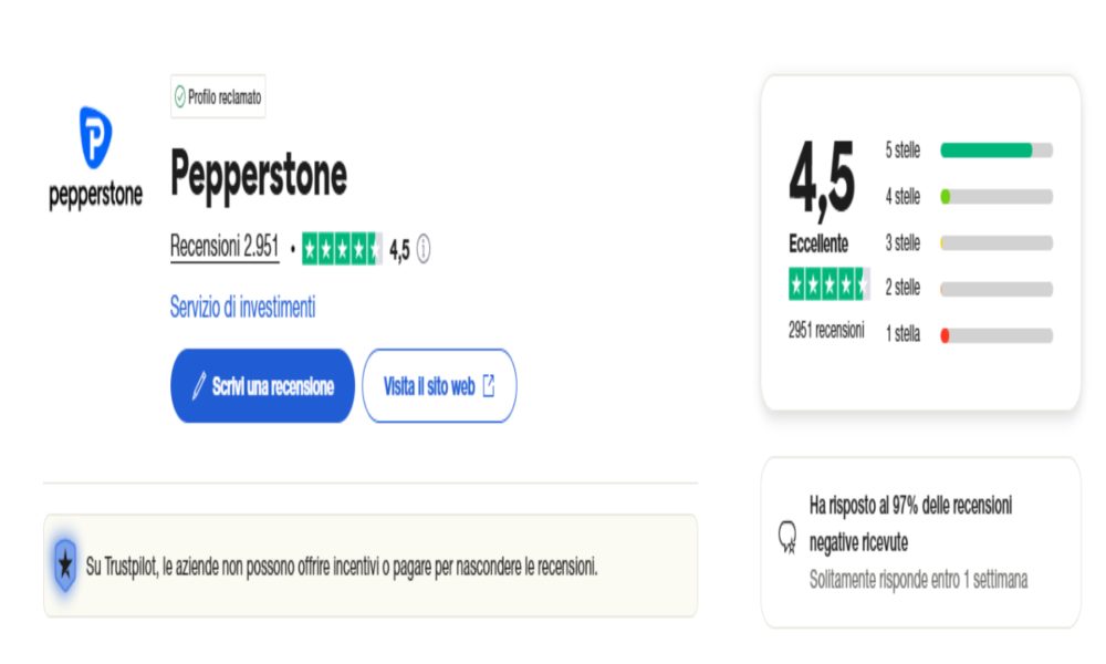 Trustpilot Pepperstone